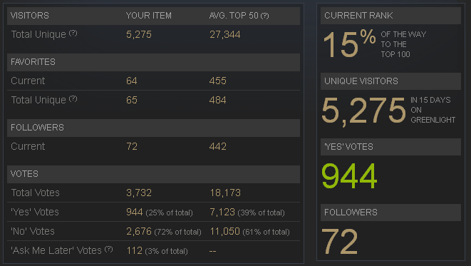 Steam Greenlight Numbers for 2014